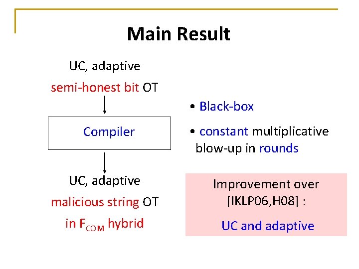 Main Result UC, adaptive semi-honest bit OT • Black-box Compiler UC, adaptive • constant