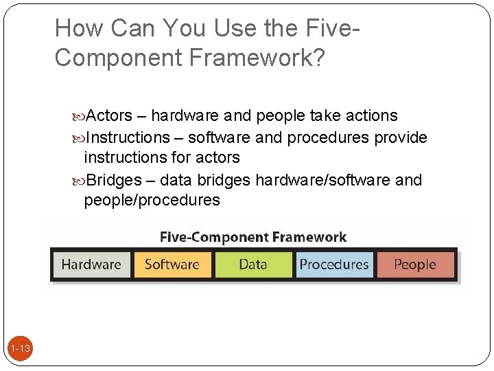 How Can You Use the Five. Component Framework? Actors – hardware and people take