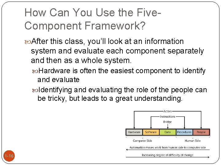 How Can You Use the Five. Component Framework? After this class, you’ll look at