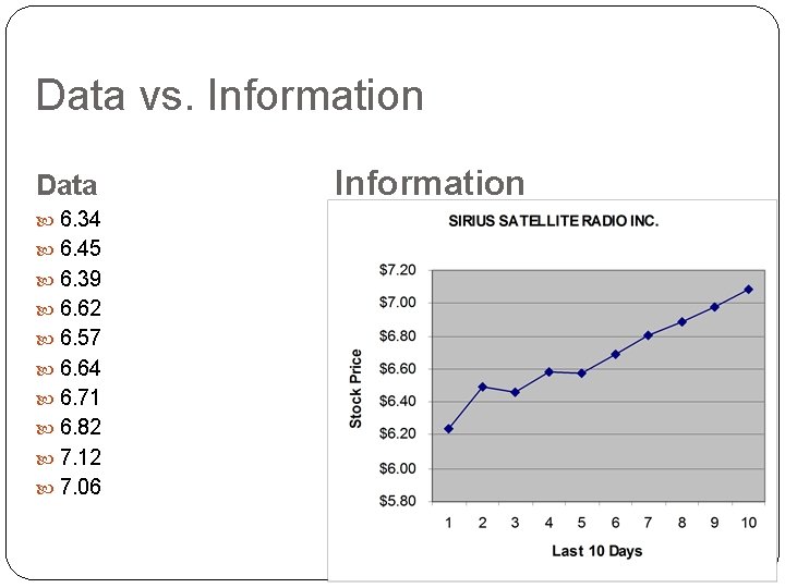 Data vs. Information Data 6. 34 6. 45 6. 39 6. 62 6. 57