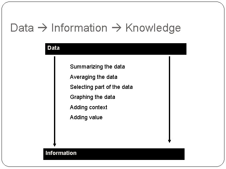 Data Information Knowledge Data Summarizing the data Averaging the data Selecting part of the