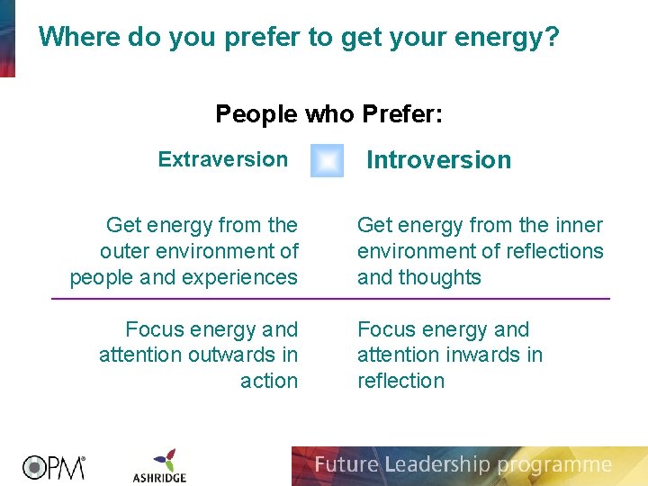 Where do you prefer to get your energy? People who Prefer: Extraversion Get energy