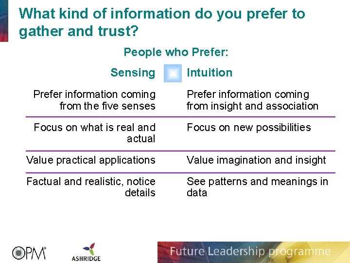 What kind of information do you prefer to gather and trust? People who Prefer: