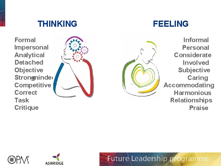 THINKING Formal Impersonal Analytical Detached Objective Strong -minded Competitive Correct Task Critique FEELING Informal THINKING Formal Impersonal Analytical Detached Objective Strong -minded Competitive Correct Task Critique FEELING Informal
