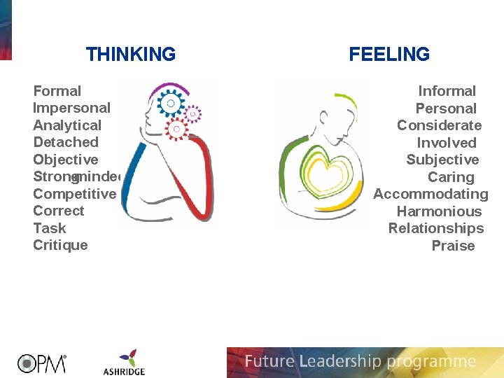 THINKING Formal Impersonal Analytical Detached Objective Strong -minded Competitive Correct Task Critique FEELING Informal