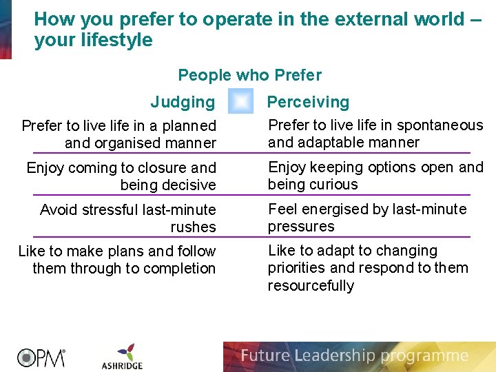 How you prefer to operate in the external world – your lifestyle People who