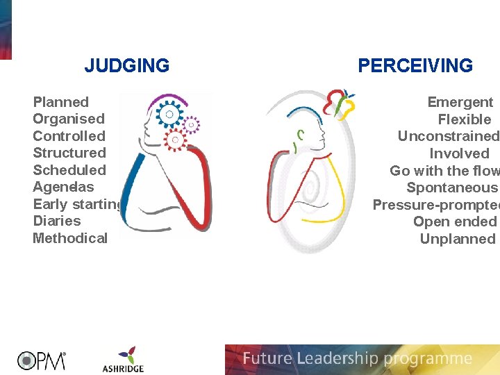 JUDGING Planned Organised Controlled Structured Scheduled Agendas Early starting Diaries Methodical PERCEIVING Emergent Flexible JUDGING Planned Organised Controlled Structured Scheduled Agendas Early starting Diaries Methodical PERCEIVING Emergent Flexible