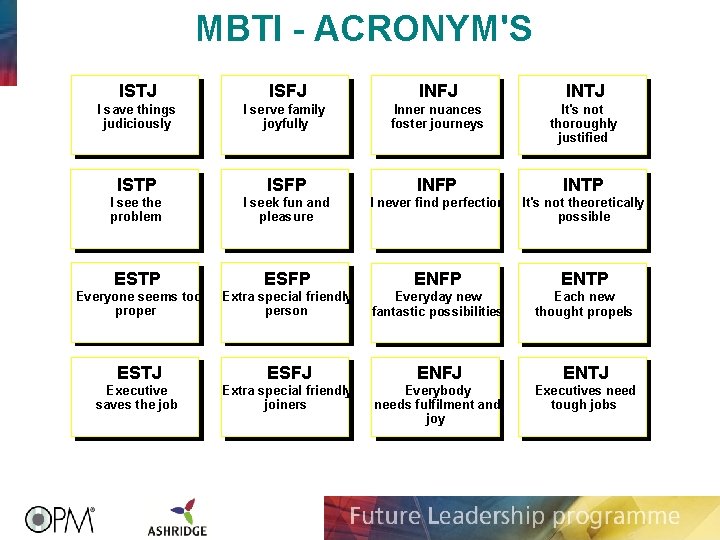 MBTI - ACRONYM'S ISTJ ISFJ INTJ I save things judiciously I serve family joyfully MBTI - ACRONYM'S ISTJ ISFJ INTJ I save things judiciously I serve family joyfully