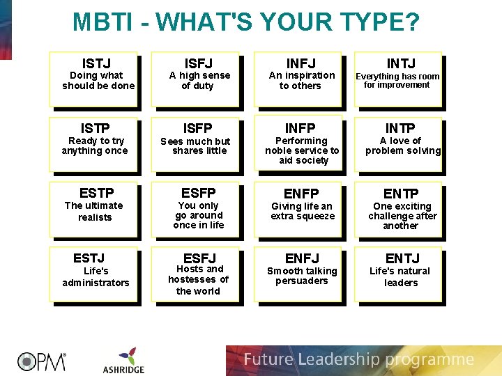MBTI - WHAT'S YOUR TYPE? ISTJ ISFJ INTJ Doing what should be done A