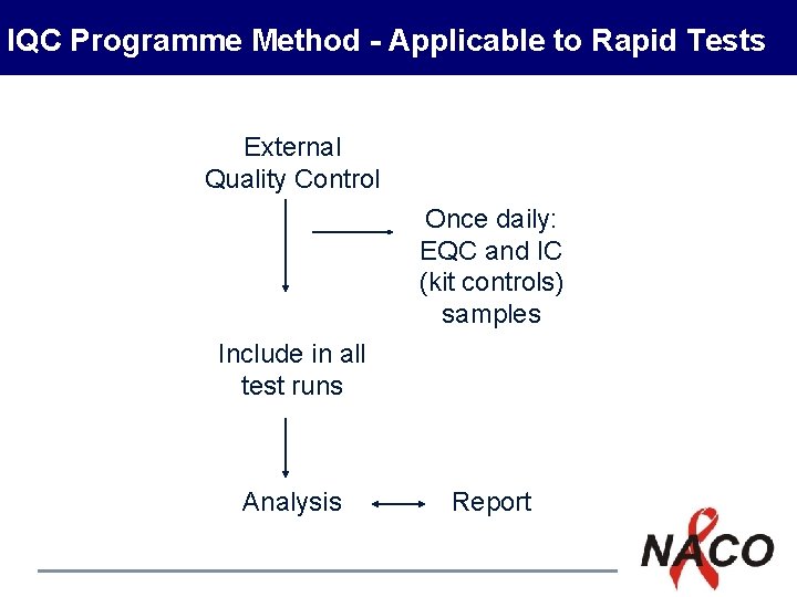 IQC Programme Method - Applicable to Rapid Tests External Quality Control Once daily: EQC IQC Programme Method - Applicable to Rapid Tests External Quality Control Once daily: EQC