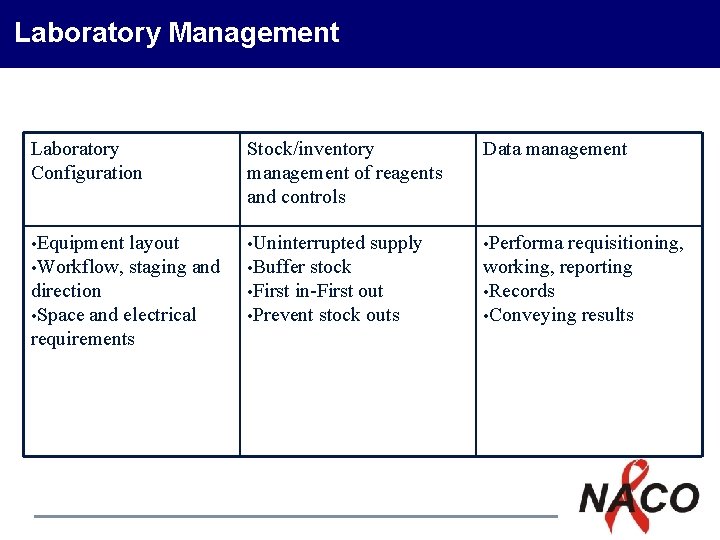 Laboratory Management Laboratory Configuration Stock/inventory management of reagents and controls Data management • Equipment Laboratory Management Laboratory Configuration Stock/inventory management of reagents and controls Data management • Equipment
