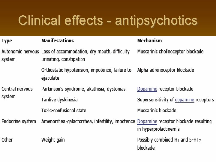 Clinical effects - antipsychotics 