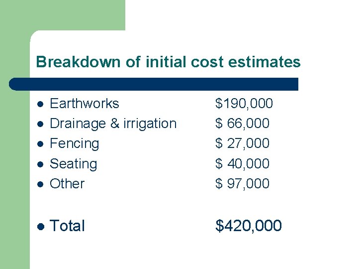 Breakdown of initial cost estimates l Earthworks Drainage & irrigation Fencing Seating Other $190,