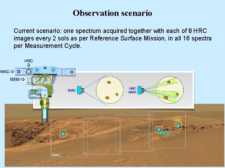 Observation scenario Current scenario: one spectrum acquired together with each of 8 HRC images