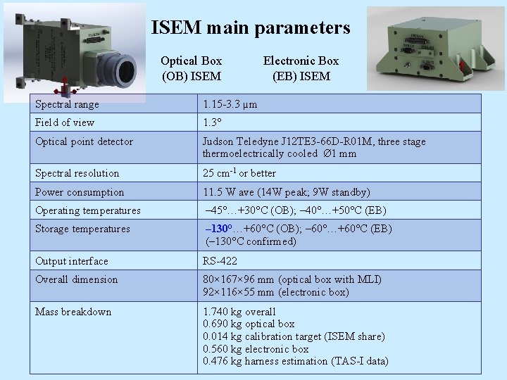 ISEM main parameters Optical Box (OB) ISEM Electronic Box (EB) ISEM Spectral range 1.