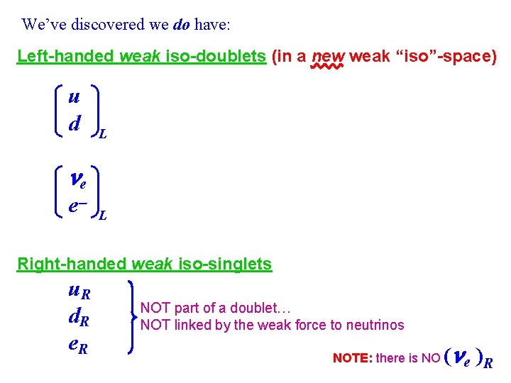 We’ve discovered we do have: Left-handed weak iso-doublets (in a new weak “iso”-space) u