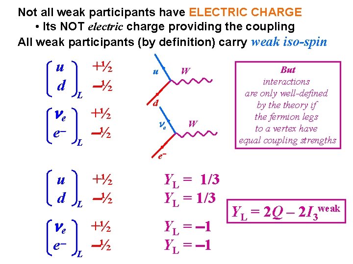 Not all weak participants have ELECTRIC CHARGE • Its NOT electric charge providing the