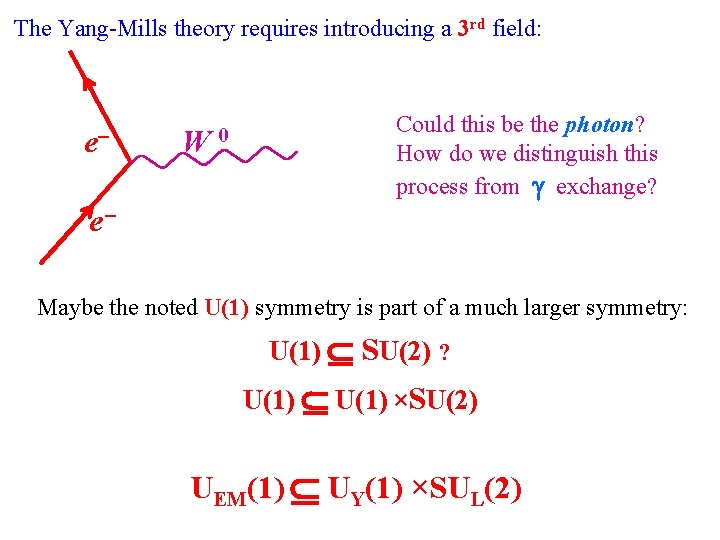 The Yang-Mills theory requires introducing a 3 rd field: ee- W 0 Could this