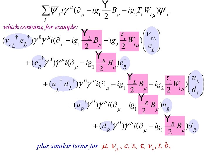 which contains, for example: plus similar terms for , , c, s, , ,