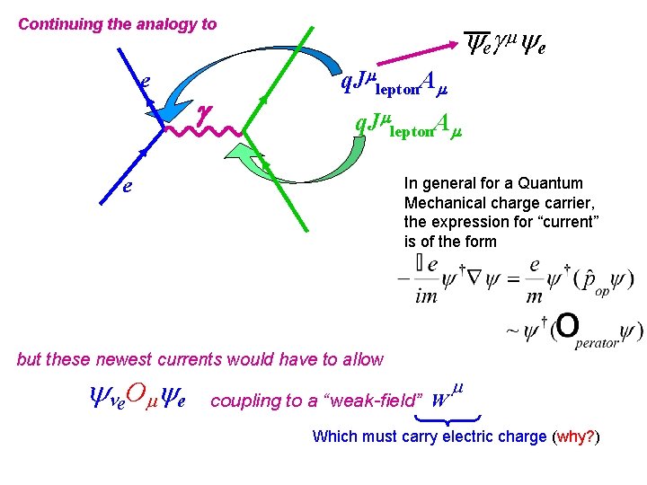 Continuing the analogy to e g e e q. Jmlepton. Am e In general
