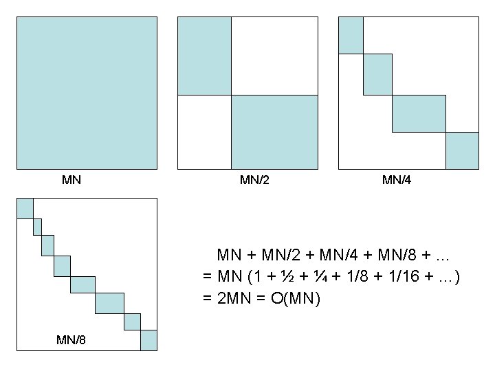 MN MN/2 MN/4 MN + MN/2 + MN/4 + MN/8 + … = MN