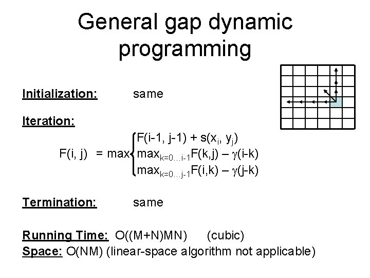 General gap dynamic programming Initialization: same Iteration: F(i-1, j-1) + s(xi, yj) F(i, j)