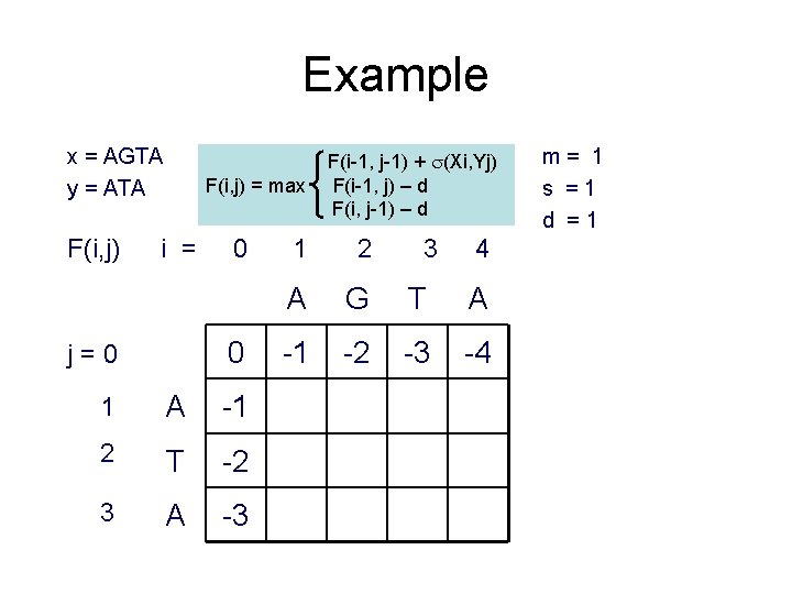 Example x = AGTA y = ATA F(i, j) = max i = 0