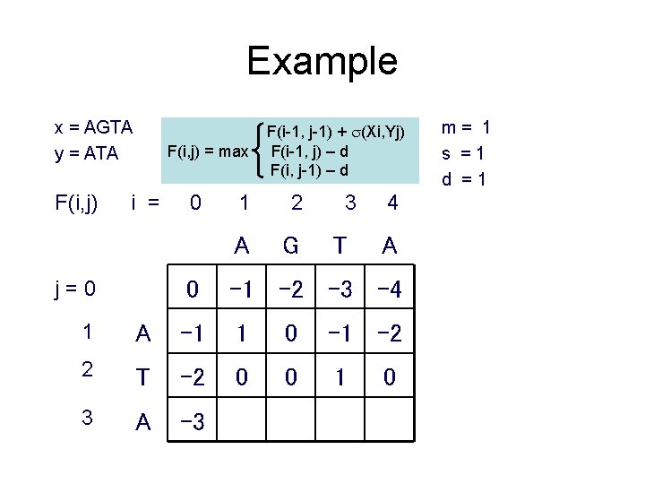 Example x = AGTA y = ATA F(i, j) = max i = j=0