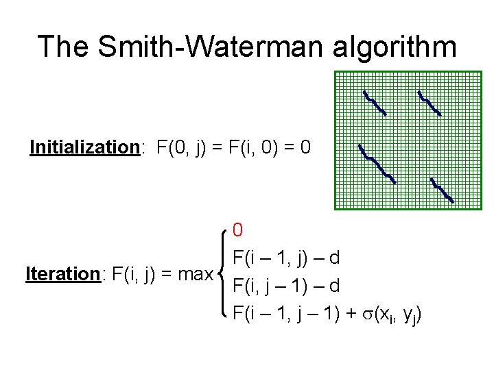 The Smith-Waterman algorithm Initialization: F(0, j) = F(i, 0) = 0 0 F(i –