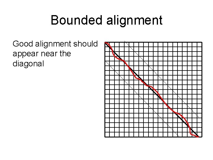 Bounded alignment Good alignment should appear near the diagonal 