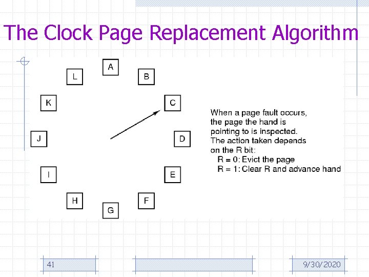 The Clock Page Replacement Algorithm 41 9/30/2020 