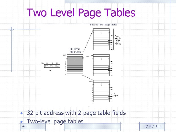 Two Level Page Tables Second-level page tables Top-level page table • 32 bit address