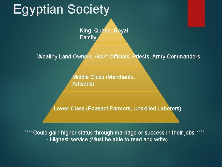 Egyptian Society King, Queen, Royal Family Wealthy Land Owners, Gov’t Officials, Priests, Army Commanders