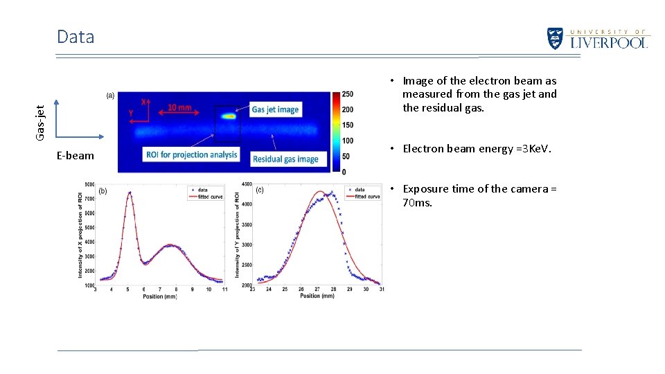 Data Gas-jet • Image of the electron beam as measured from the gas jet