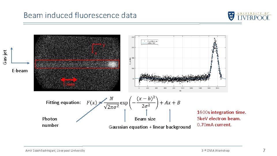 Beam induced fluorescence data y Gas-jet x E-beam 5 mm Fitting equation: Photon number