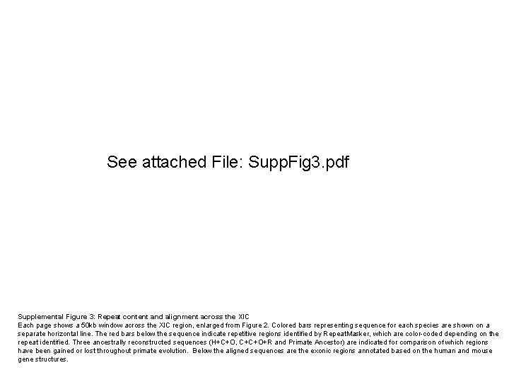 See attached File: Supp. Fig 3. pdf Supplemental Figure 3: Repeat content and alignment