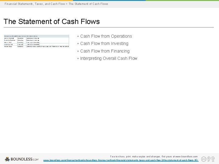Financial Statements, Taxes, and Cash Flow > The Statement of Cash Flows • Cash