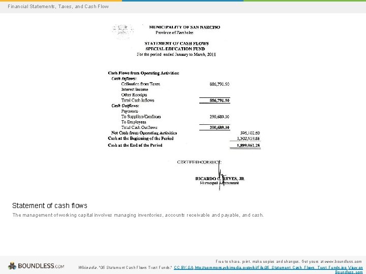 Financial Statements, Taxes, and Cash Flow Statement of cash flows The management of working