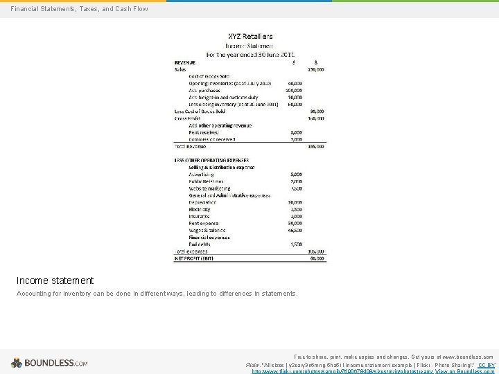 Financial Statements, Taxes, and Cash Flow Income statement Accounting for inventory can be done