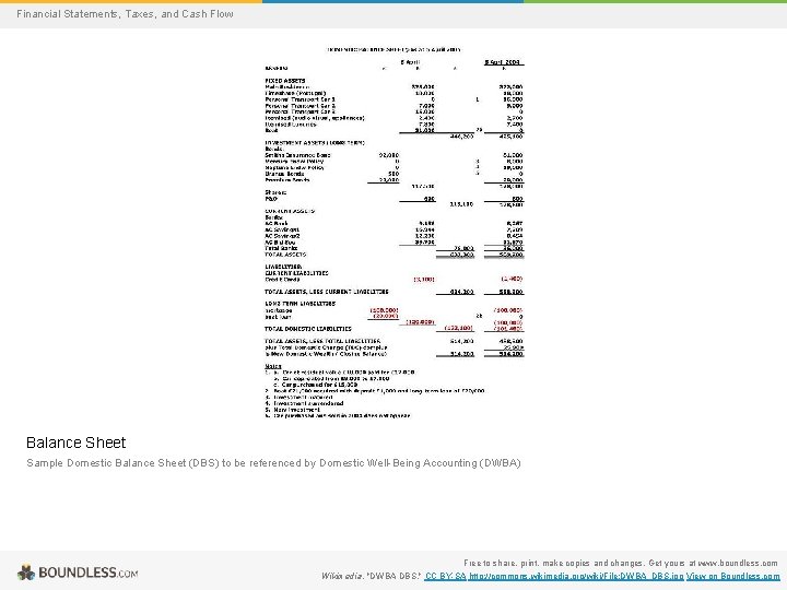 Financial Statements, Taxes, and Cash Flow Balance Sheet Sample Domestic Balance Sheet (DBS) to