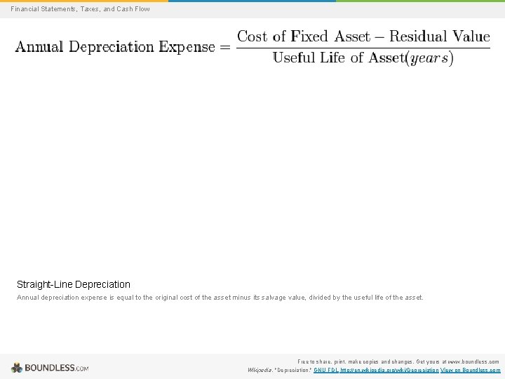 Financial Statements, Taxes, and Cash Flow Straight-Line Depreciation Annual depreciation expense is equal to