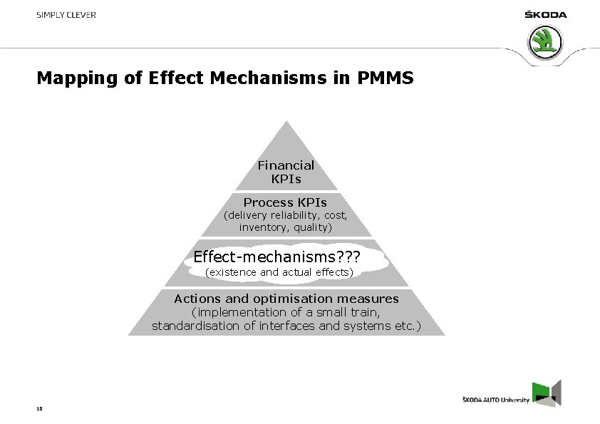 Mapping of Effect Mechanisms in PMMS Financial KPIs Process KPIs (delivery reliability, cost, inventory,