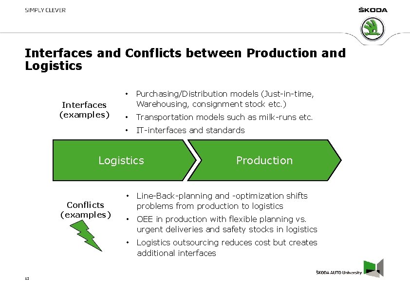 Interfaces and Conflicts between Production and Logistics Interfaces (examples) • Purchasing/Distribution models (Just-in-time, Warehousing,