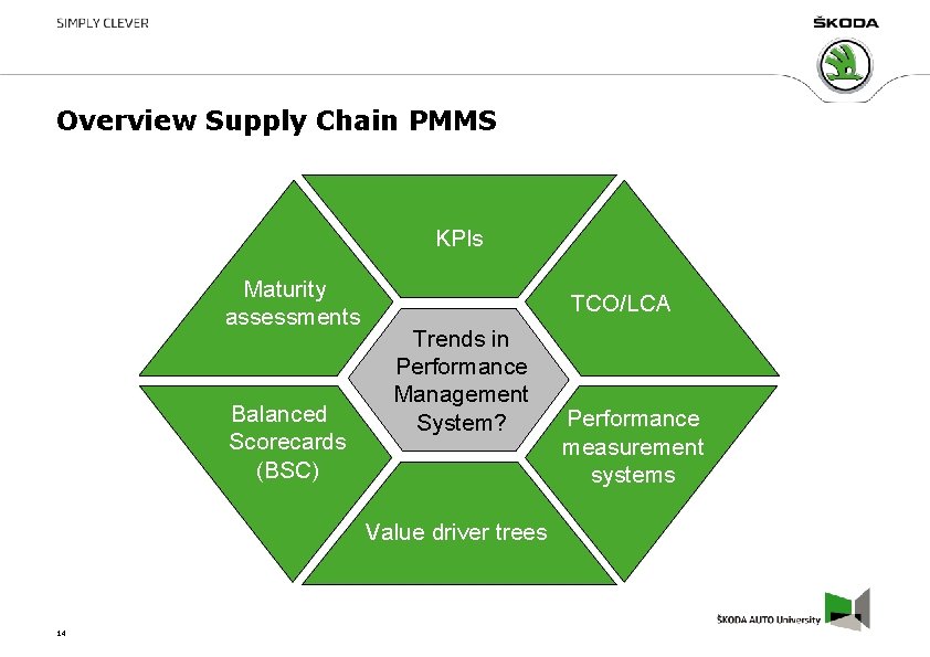 Overview Supply Chain PMMS KPIs Maturity assessments Balanced Scorecards (BSC) TCO/LCA Trends in Performance