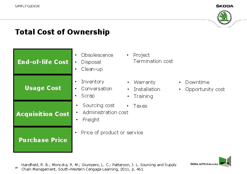 Total Cost of Ownership End-of-life Cost Usage Cost Acquisition Cost • • • Obsolescence