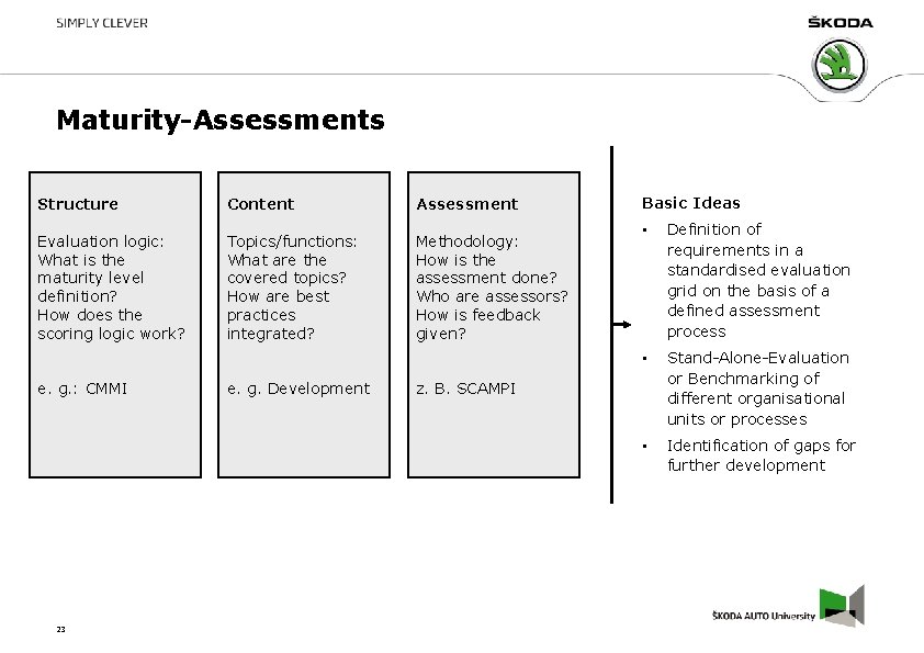 Maturity-Assessments Structure Content Assessment Evaluation logic: What is the maturity level definition? How does