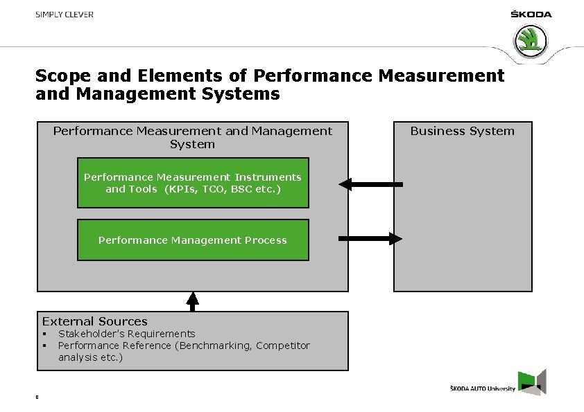 Scope and Elements of Performance Measurement and Management Systems Performance Measurement and Management System