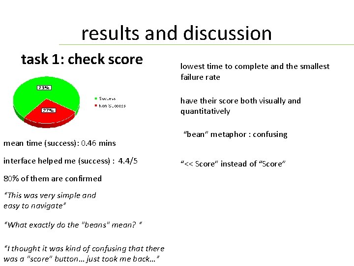 results and discussion task 1: check score lowest time to complete and the smallest