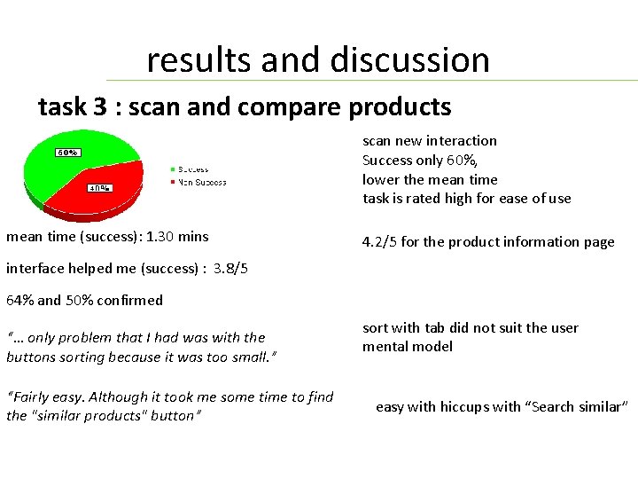 results and discussion task 3 : scan and compare products scan new interaction Success