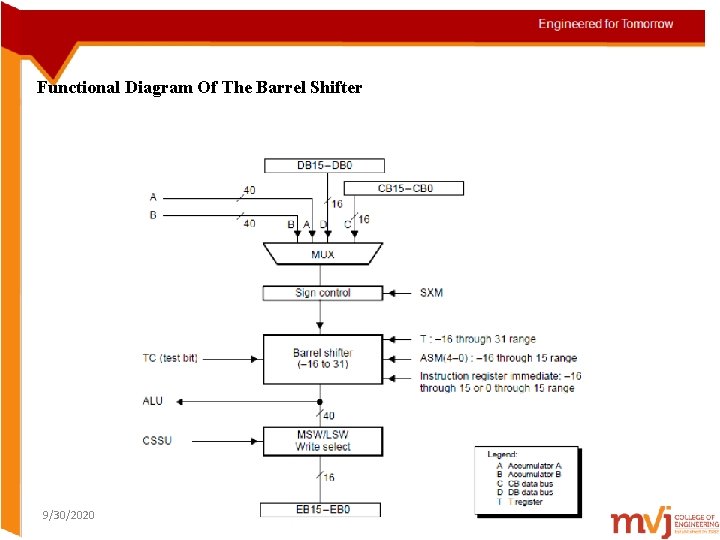 Functional Diagram Of The Barrel Shifter 9/30/2020 